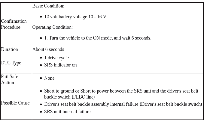 Supplemental Restraint System - Diagnostics